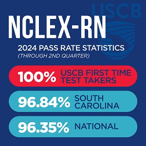 NCLEX Pass Rate 2024